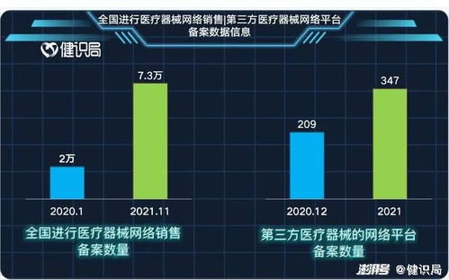 电商格局重塑 医疗器械网售新规下的网络设备销售新机遇