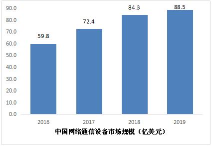 越南咖啡出口遭遇双重打击 2020年咖啡饮料行业销售收入与环境数据解析