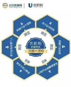 获首轮投资,开启机械设备b2b2.0时代
