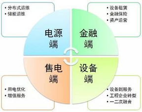 售电公司如何把握国网新战略下的网络设备销售机遇